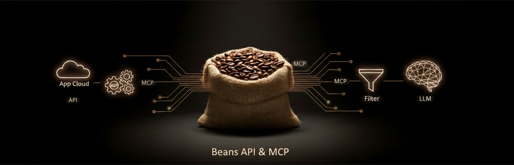 Beans API & MCP banner